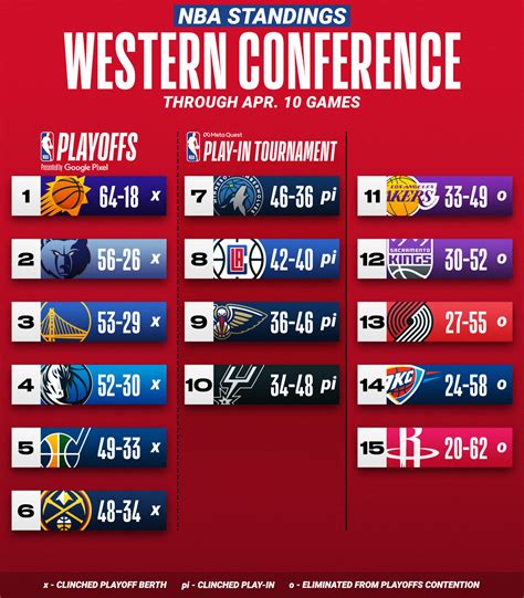 nba standings 2021-2022